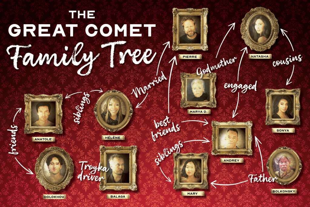 Great Comet, Tolstoy and the fallacy of exceptional
